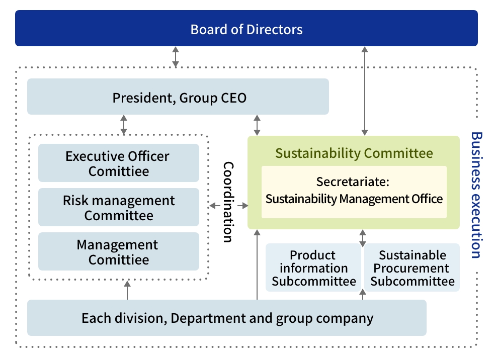 Governance