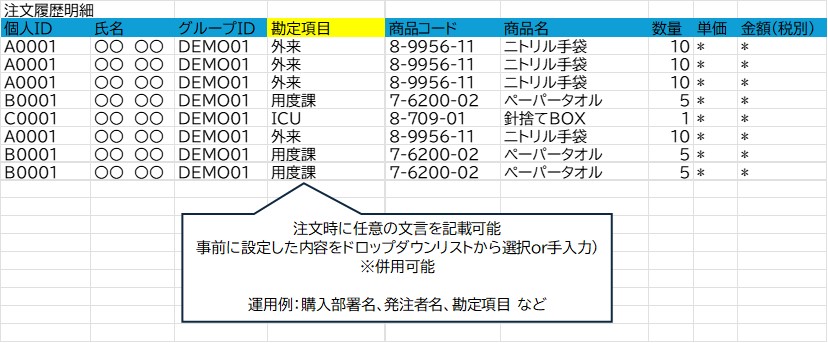 予算コード設定